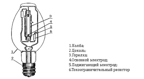 Подключение ламп ДРЛ на 125, 250, 400 Ватт и их технические характеристики 5