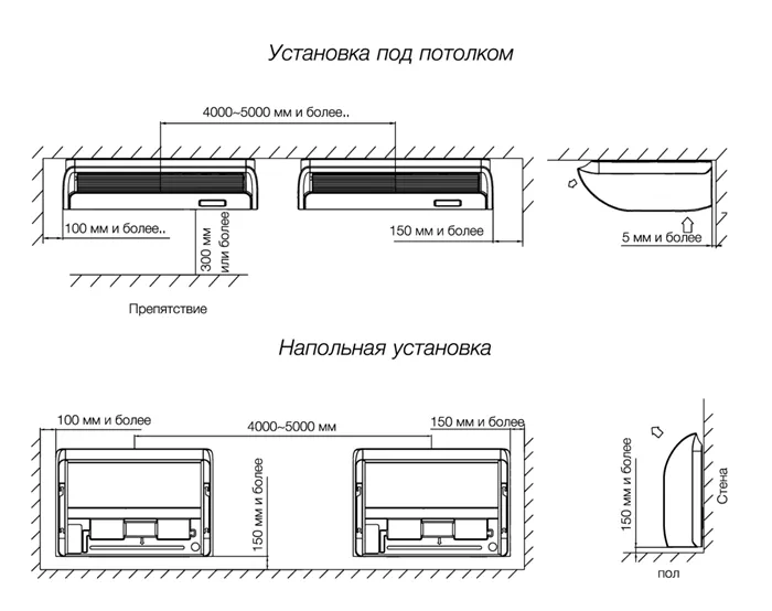 Мобильные кондиционеры