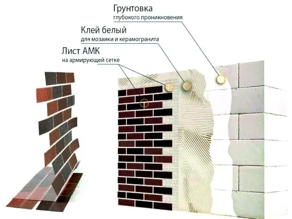 Образец АМК панель