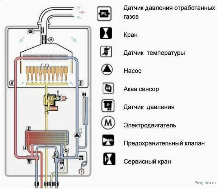 Как распаять теплообменник газового котла: пошаговая инструкция для профессионалов и новичков