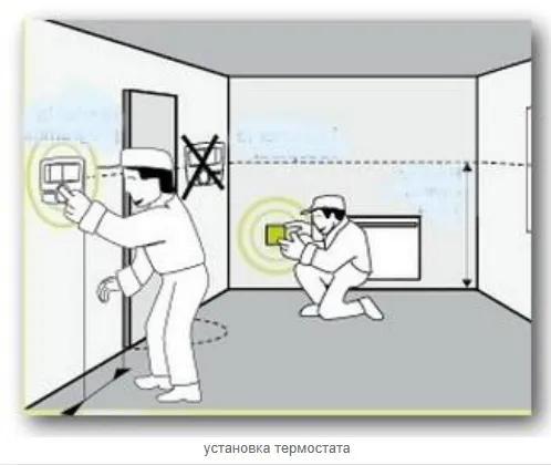 Термостатическая арматура – выбор и установка термостатической арматуры 5