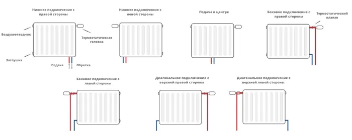 Примеры схем подключения к радиаторам