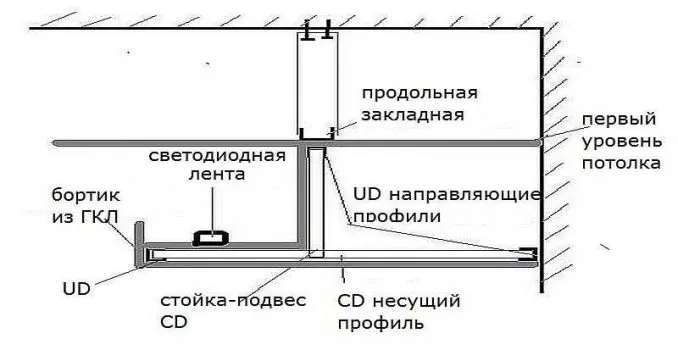 Как сделать потолок из гипсокартона с подсветкой 5