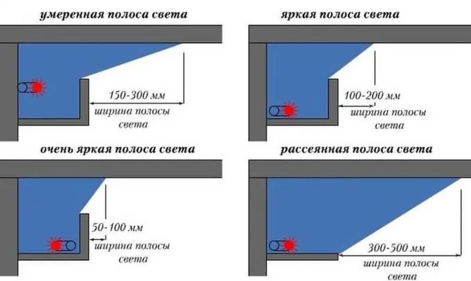 Как сделать потолок из гипсокартона с подсветкой 3