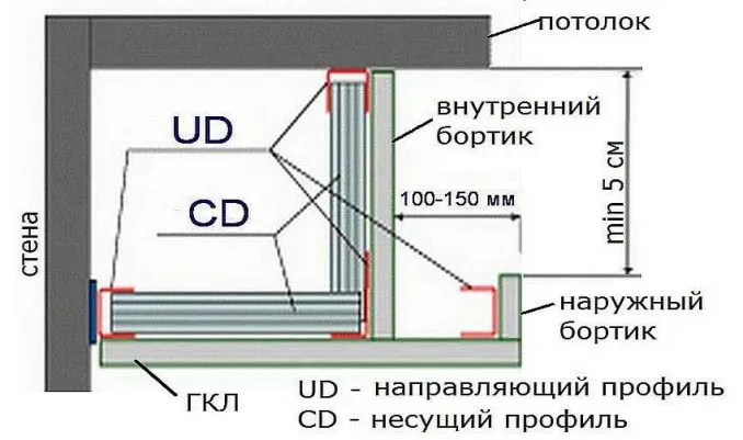 Как сделать потолок из гипсокартона с подсветкой 4