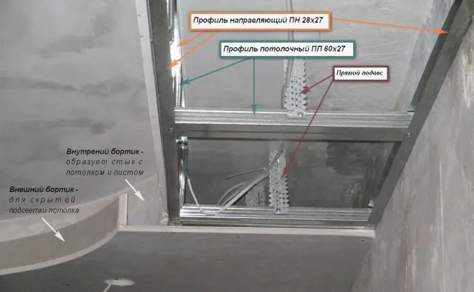 Как сделать потолок из гипсокартона с подсветкой 8