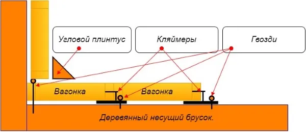 Кляймеры для крепления вагонки: особенности, виды, советы 2