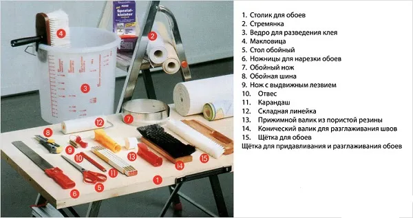 Инструменты для поклейки обоев