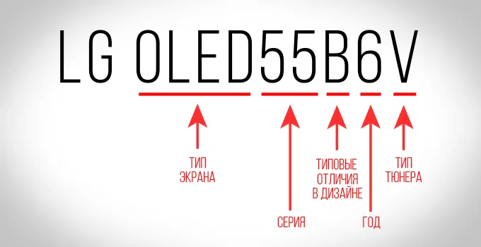 Маркировка телевизоров LG с OLED экраном после 2016 года