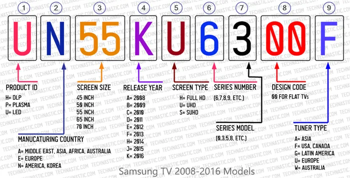 Телевизор Samsung LifeStyle