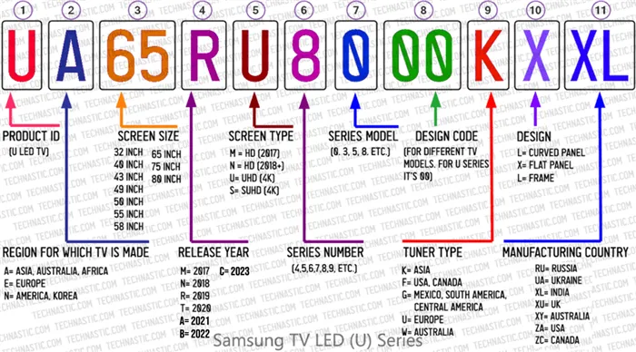 информация о телевизоре Samsung