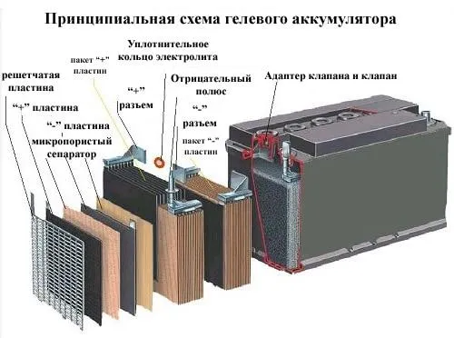 Гелиевый аккумулятор