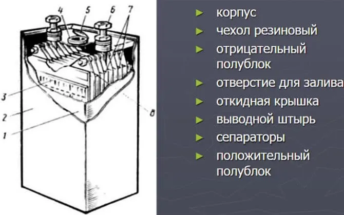 Щелочной аккумулятор