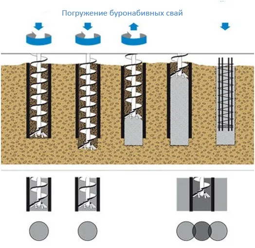 погружение буроинъекционные сваи