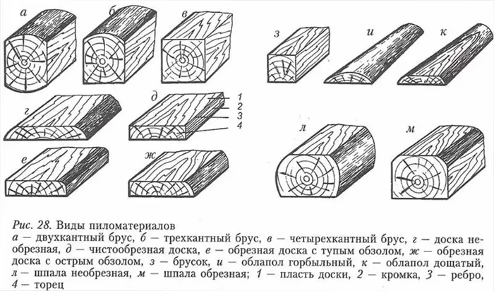 В чем отличие доски от бруса