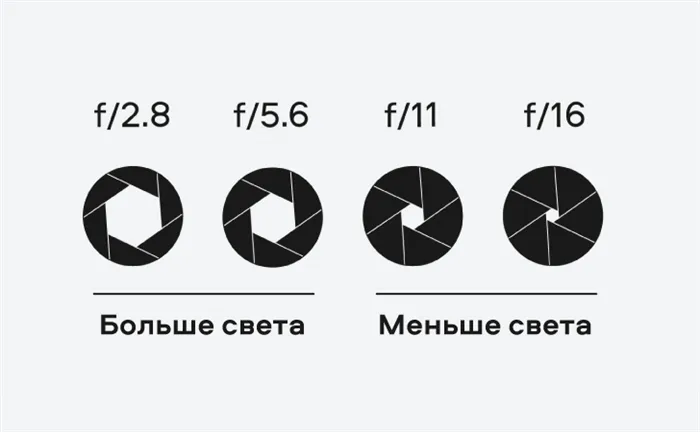 Основные настройки фотокамеры: что нужно знать новичку 3