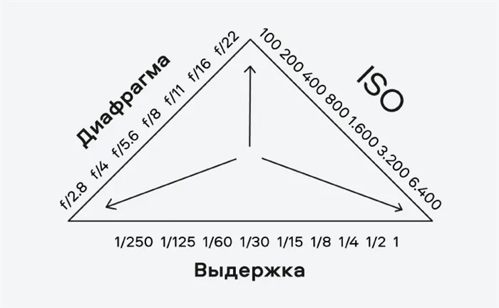 Основные настройки фотокамеры: что нужно знать новичку 2