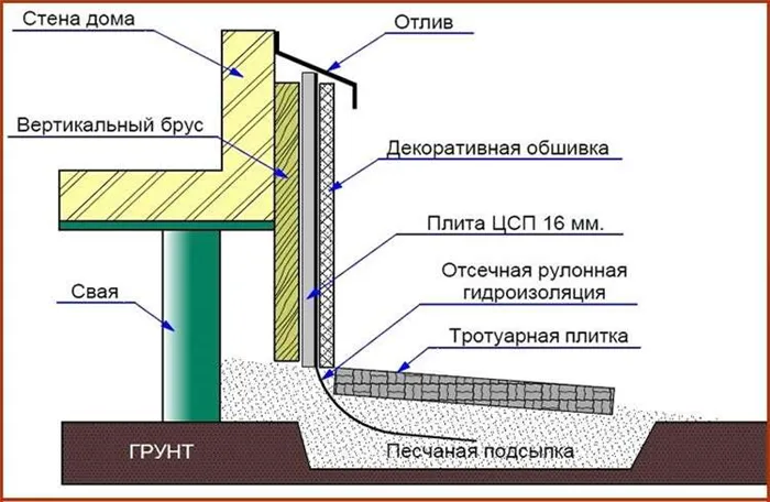 Схема монтажа навесного профиля