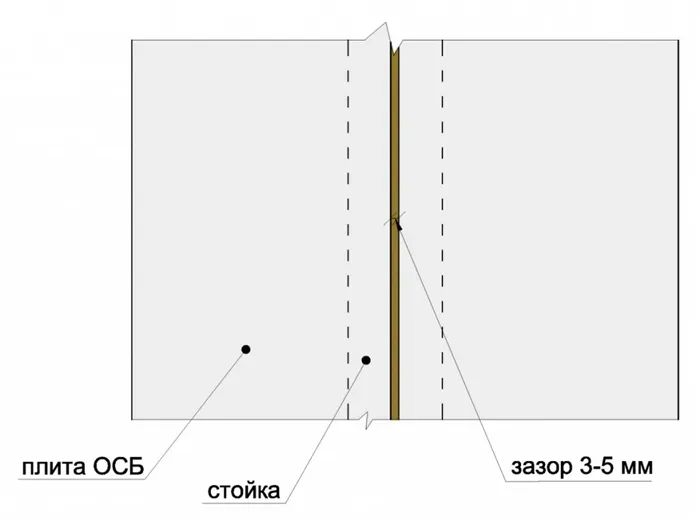 Чем заделать швы между ОСП 3