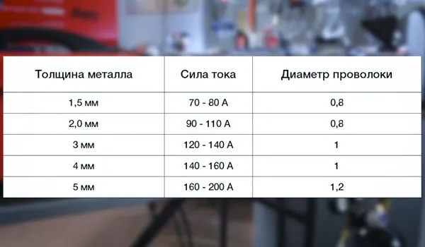 Доставляем товары в наличии по Москве в день заказа