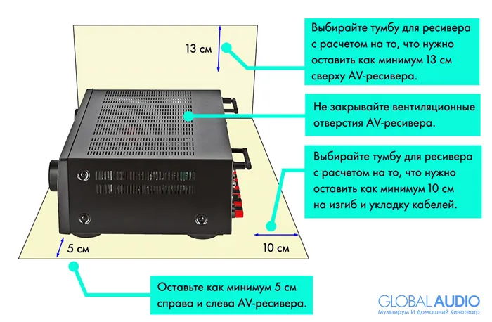 AV-ресивер в вопросах и ответах 7