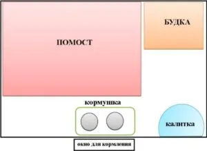 Чертеж вольера для алабая с правильным расположением калитки