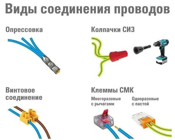 Все о зажимах для проводов - виды, особенности и инструкция по соединению