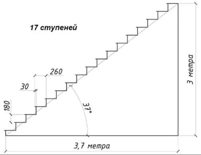 Что такое подступенники в лестнице?