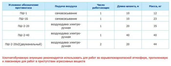 Противогазы шланговые 10