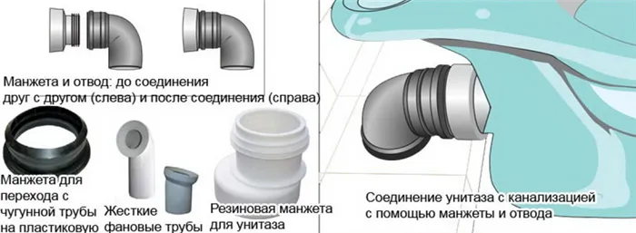 Гофра для унитаза: как установить, виды, инструкция 9