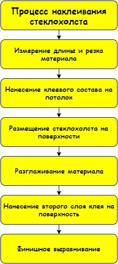 Как правильно клеить стеклохолст 3