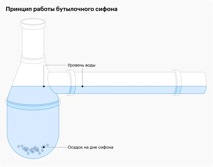 Как прочистить засор в раковине 2