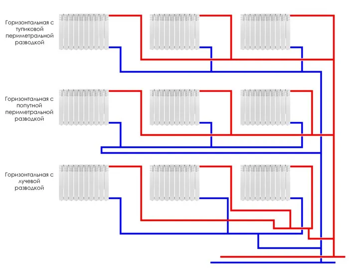 Горизонтальные системы отопления