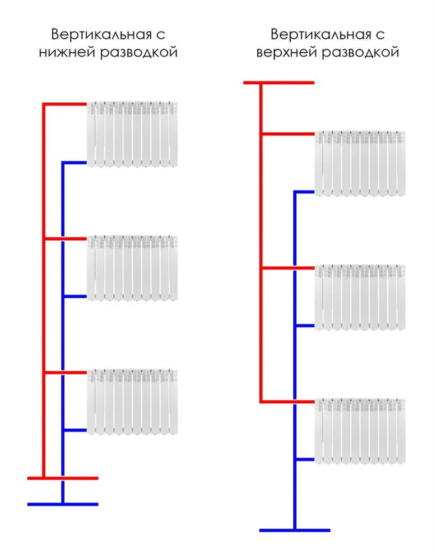 Вертикальные системы отопления