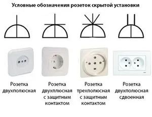 Обозначение выключателей и розеток на схемах