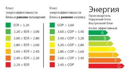 Энергоэффективность кондиционера