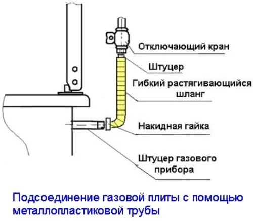 Схема соединения