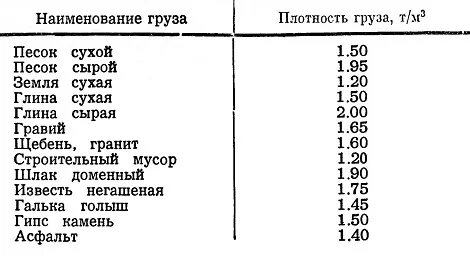 Плотности различных материалов