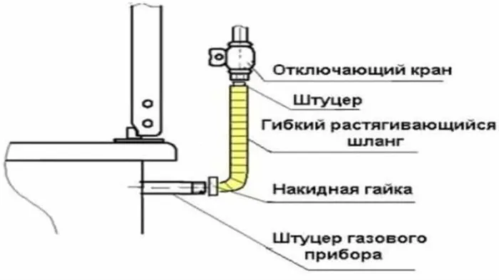 Как самостоятельно подключить газовую варочную панель