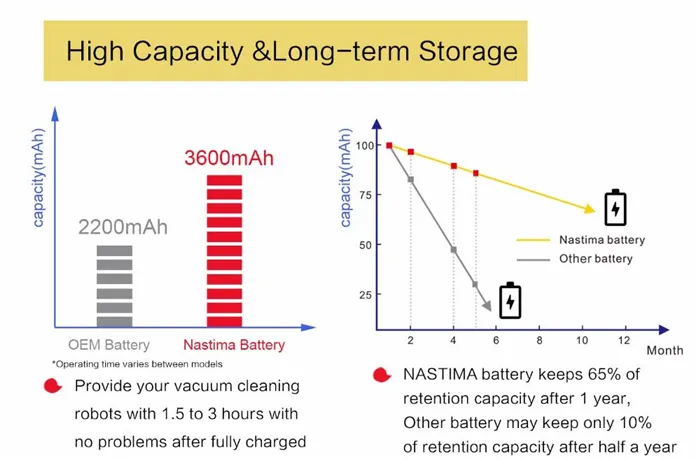 Характеристики АКБ NASTIMA для робота пылесоса iRobot Roomba 