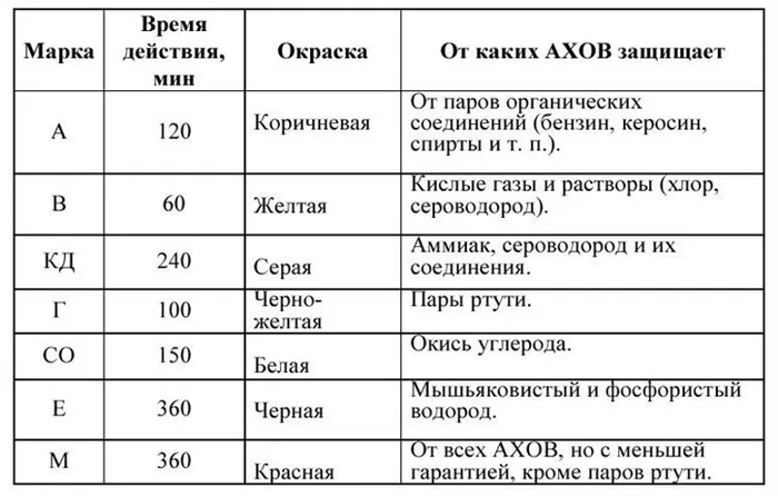 Особенности и значение маркировки