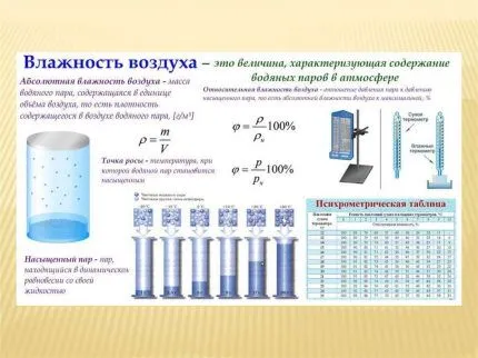 Как определить влажность воздуха