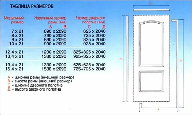 Какие стандартные размеры межкомнатных дверей 2