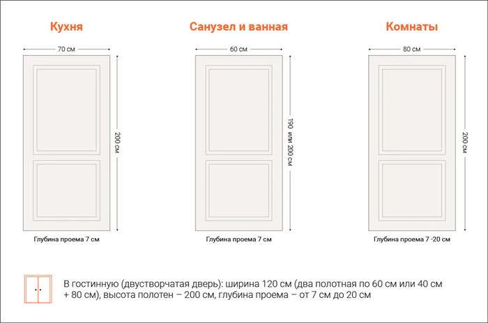 Выбираем дверную коробку