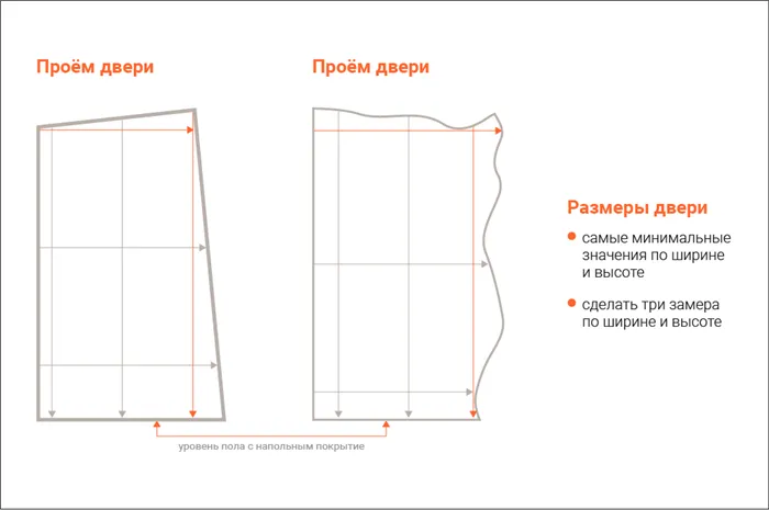 возможные искажения при замерах