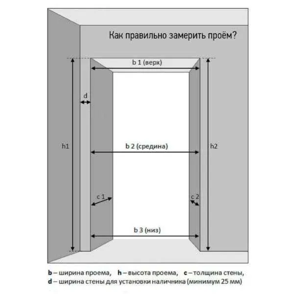 Подбор размеров дверной коробки