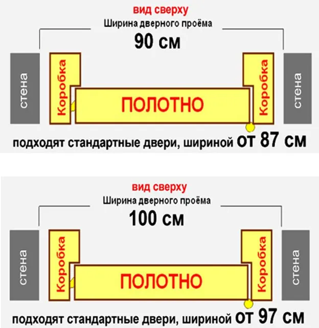 Подбор размеров дверной коробки