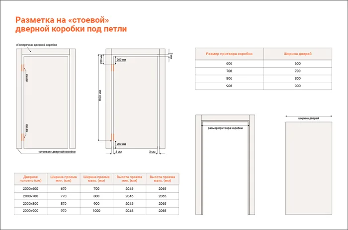 таблица дверных проемов