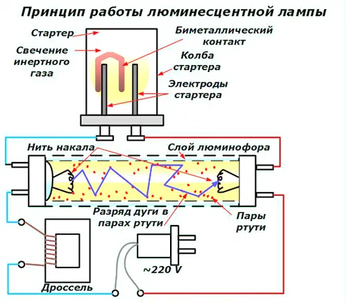 Стартер для люминесцентных ламп 5