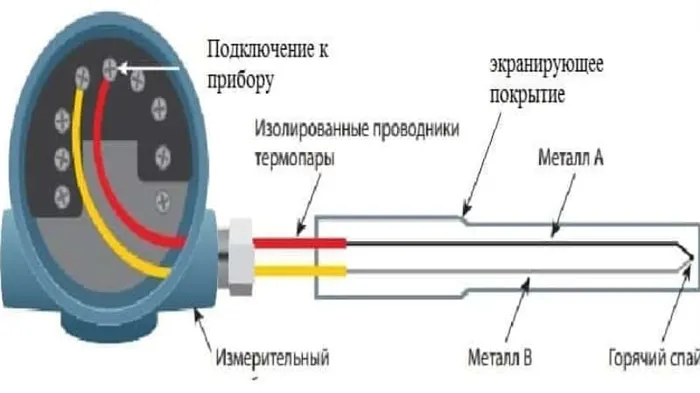 Особенности ремонта термопары: как снять с газовой плиты